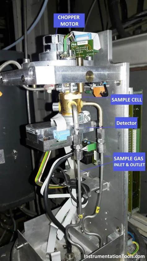 gas analyzer diagram|H & B Gas Analyzer Principle and Calibration Procedure .